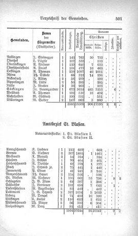 Baden-Staatshandbuch-1880.djvu # 523