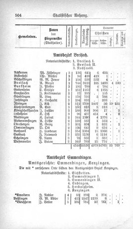 Baden-Staatshandbuch-1880.djvu # 526