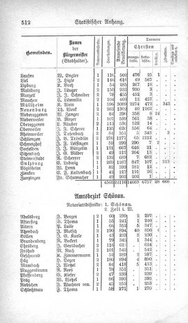 Baden-Staatshandbuch-1880.djvu # 534