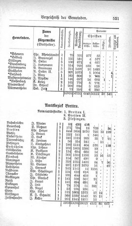 Baden-Staatshandbuch-1880.djvu # 543
