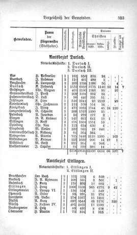 Baden-Staatshandbuch-1880.djvu # 545