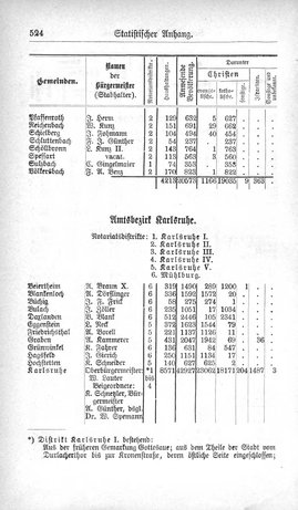 Baden-Staatshandbuch-1880.djvu # 546