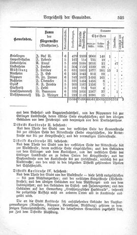 Baden-Staatshandbuch-1880.djvu # 547