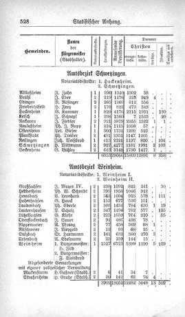 Baden-Staatshandbuch-1880.djvu # 550