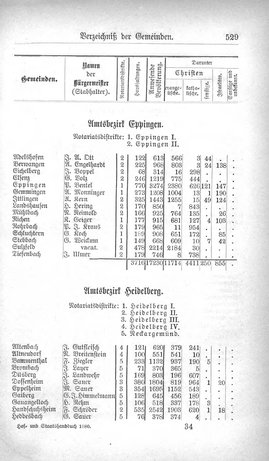 Baden-Staatshandbuch-1880.djvu # 551