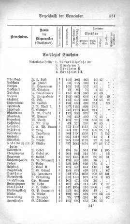 Baden-Staatshandbuch-1880.djvu # 553