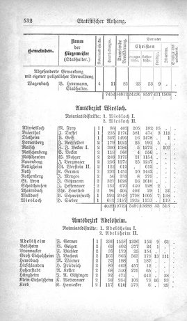 Baden-Staatshandbuch-1880.djvu # 554