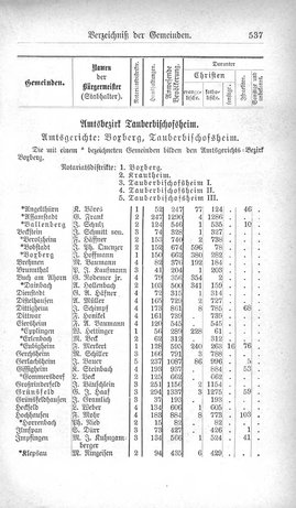 Baden-Staatshandbuch-1880.djvu # 559