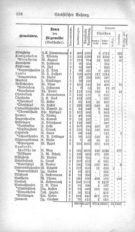 Baden-Staatshandbuch-1880.djvu # 560