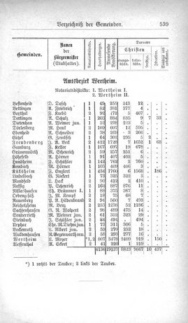 Baden-Staatshandbuch-1880.djvu # 561