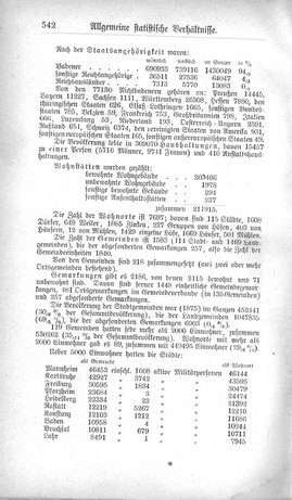 Baden-Staatshandbuch-1880.djvu # 564