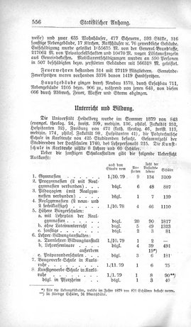 Baden-Staatshandbuch-1880.djvu # 578