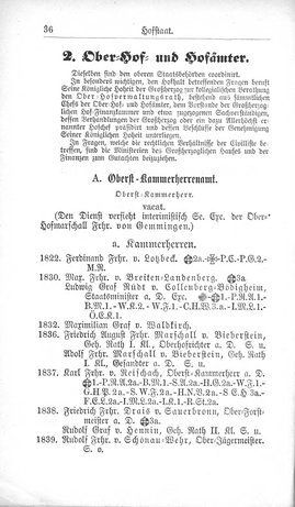 Baden-Staatshandbuch-1880.djvu # 58