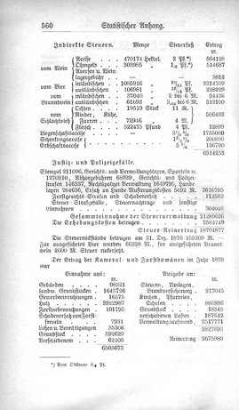 Baden-Staatshandbuch-1880.djvu # 582