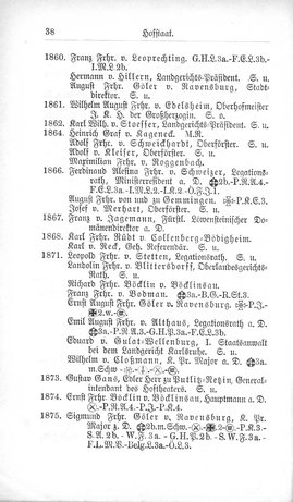 Baden-Staatshandbuch-1880.djvu # 60