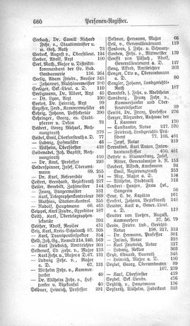 Baden-Staatshandbuch-1880.djvu # 682