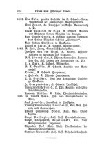 Baden-Staatshandbuch-1884.djvu # 188