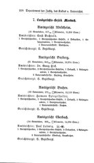 Baden-Staatshandbuch-1884.djvu # 232