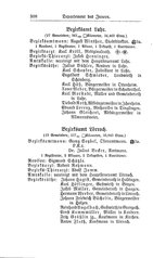 Baden-Staatshandbuch-1884.djvu # 322