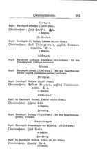 Baden-Staatshandbuch-1884.djvu # 397