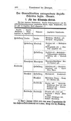 Baden-Staatshandbuch-1884.djvu # 414