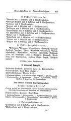 Baden-Staatshandbuch-1884.djvu # 417