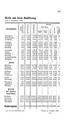 Baden-Staatshandbuch-1884.djvu # 511