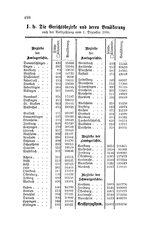 Baden-Staatshandbuch-1884.djvu # 512