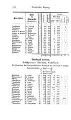 Baden-Staatshandbuch-1884.djvu # 516