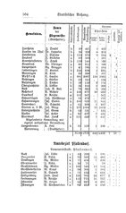 Baden-Staatshandbuch-1884.djvu # 518