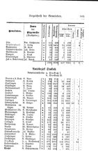 Baden-Staatshandbuch-1884.djvu # 519