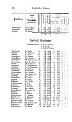 Baden-Staatshandbuch-1884.djvu # 520