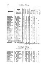 Baden-Staatshandbuch-1884.djvu # 522