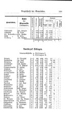 Baden-Staatshandbuch-1884.djvu # 523