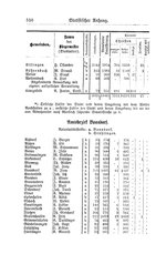 Baden-Staatshandbuch-1884.djvu # 524