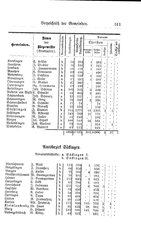 Baden-Staatshandbuch-1884.djvu # 525