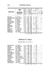 Baden-Staatshandbuch-1884.djvu # 526