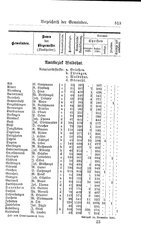 Baden-Staatshandbuch-1884.djvu # 527