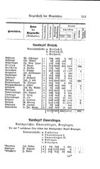 Baden-Staatshandbuch-1884.djvu # 529