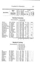 Baden-Staatshandbuch-1884.djvu # 531