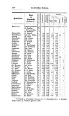 Baden-Staatshandbuch-1884.djvu # 532