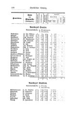 Baden-Staatshandbuch-1884.djvu # 534