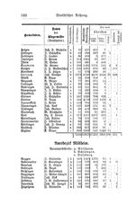 Baden-Staatshandbuch-1884.djvu # 536