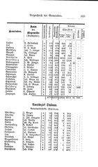 Baden-Staatshandbuch-1884.djvu # 537