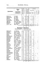 Baden-Staatshandbuch-1884.djvu # 538