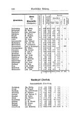 Baden-Staatshandbuch-1884.djvu # 540