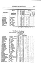Baden-Staatshandbuch-1884.djvu # 541