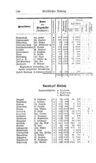 Baden-Staatshandbuch-1884.djvu # 542