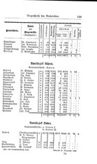 Baden-Staatshandbuch-1884.djvu # 543