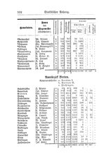 Baden-Staatshandbuch-1884.djvu # 546